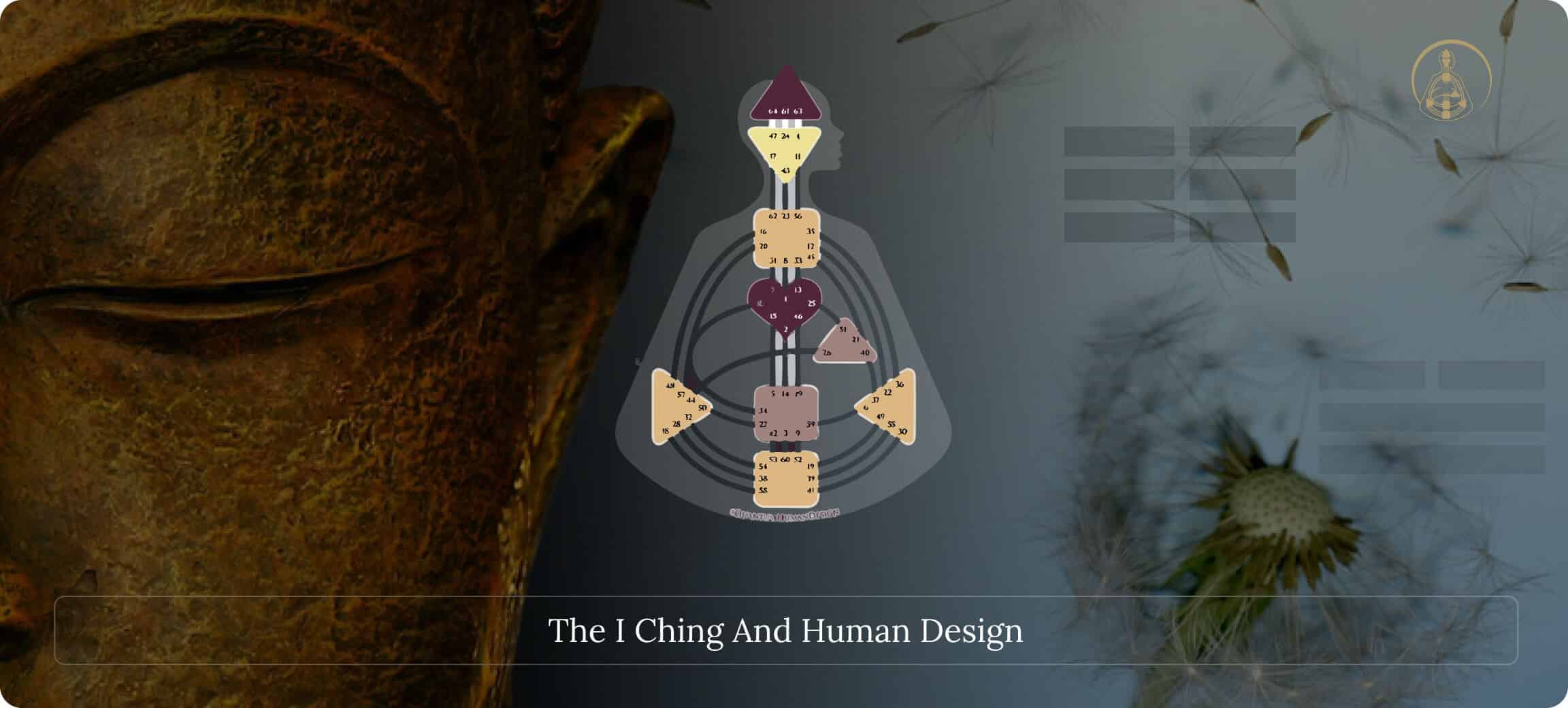 I Ching and Human Design