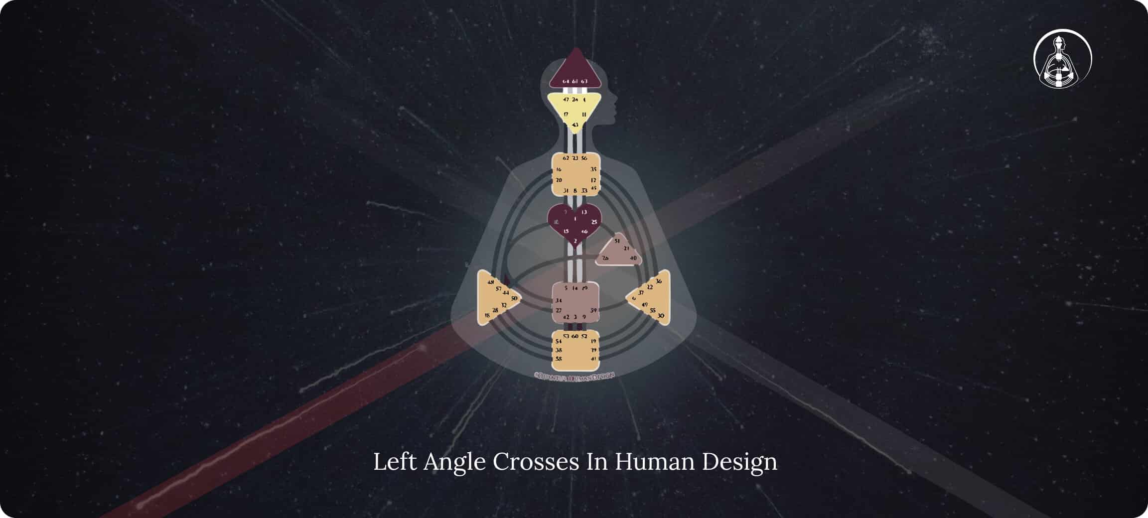 Left Angle Cross In Human Design