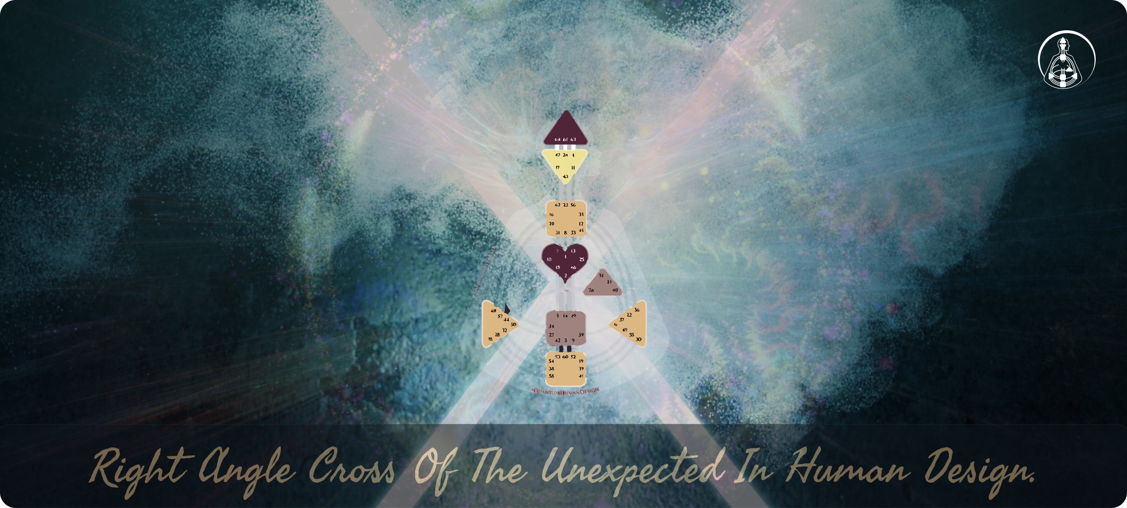 Right Angle Cross in Human Design