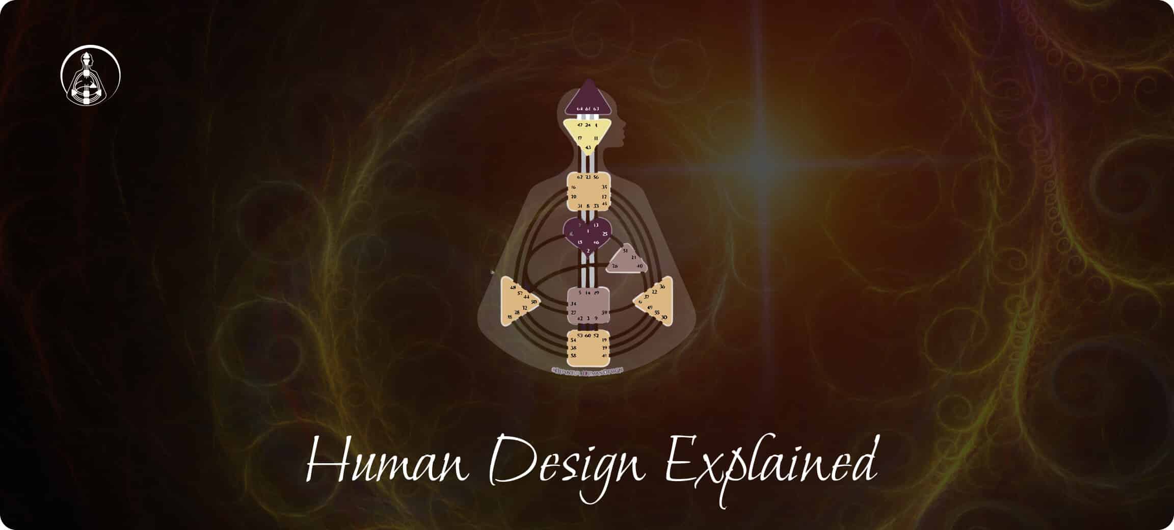 Human Design Explained - image showing body graph