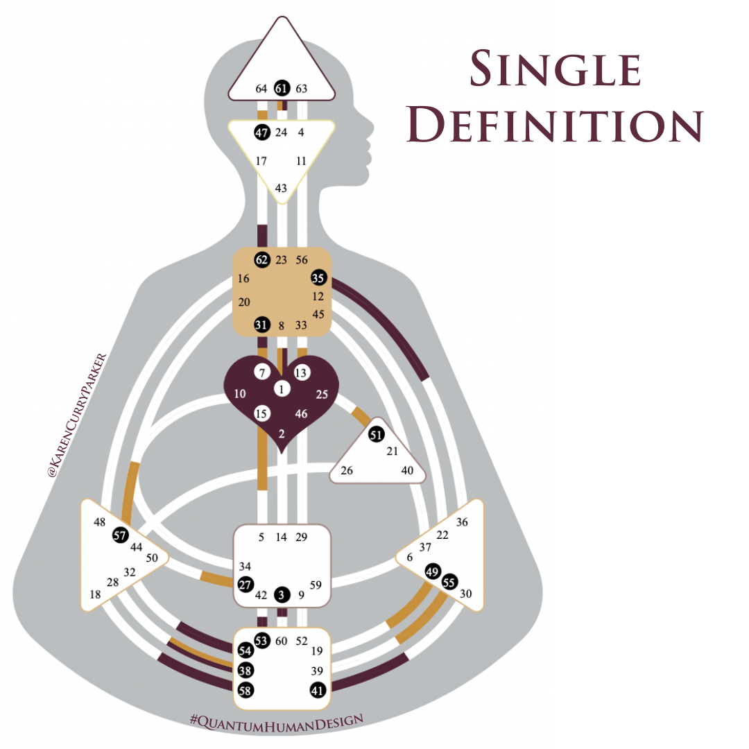 Human Design Single Definition