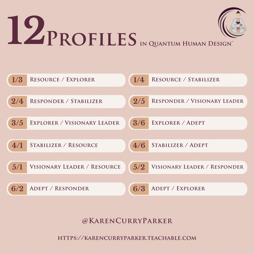 Reading the 12 Profiles in Quantum Human Design
