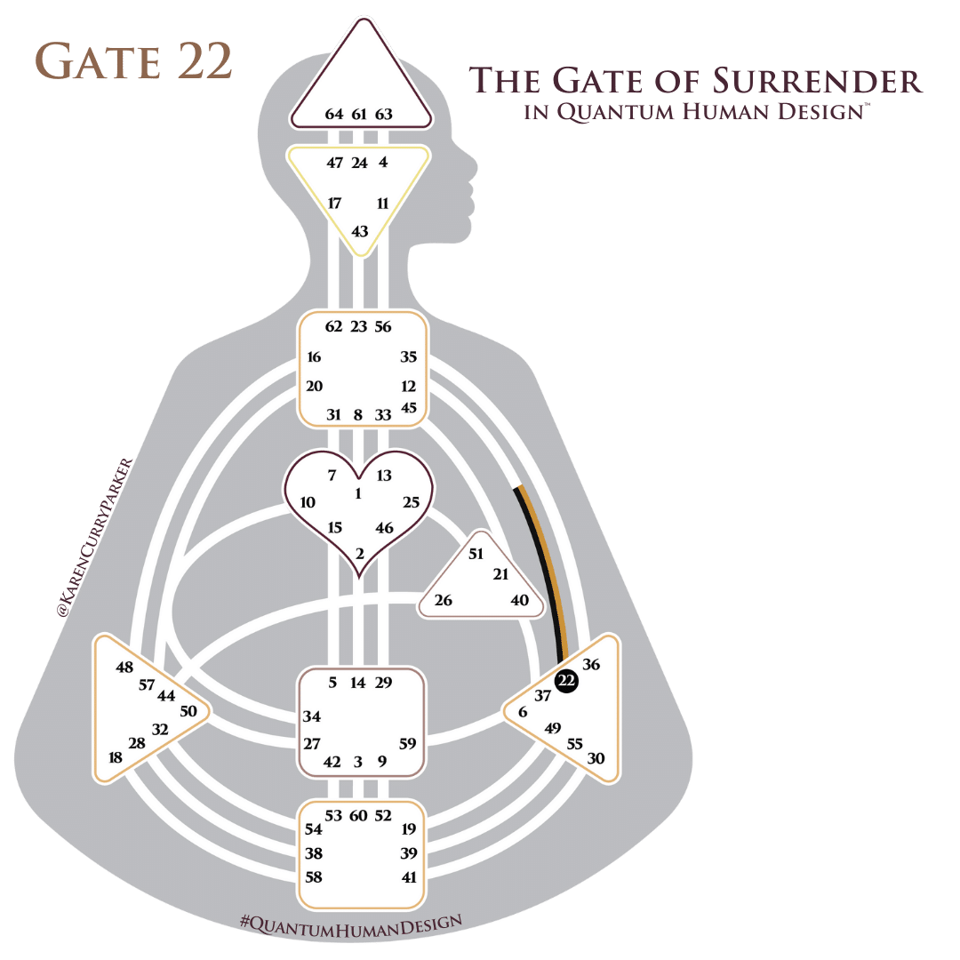 Gate 22 on the Human Design Body Graph