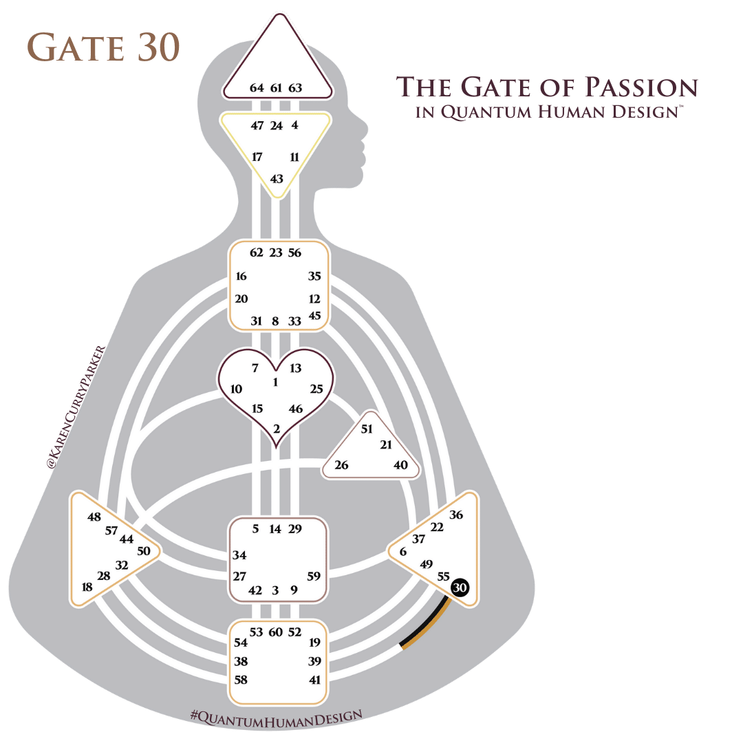 Gate 30 in Human Design shown on the Body Graph