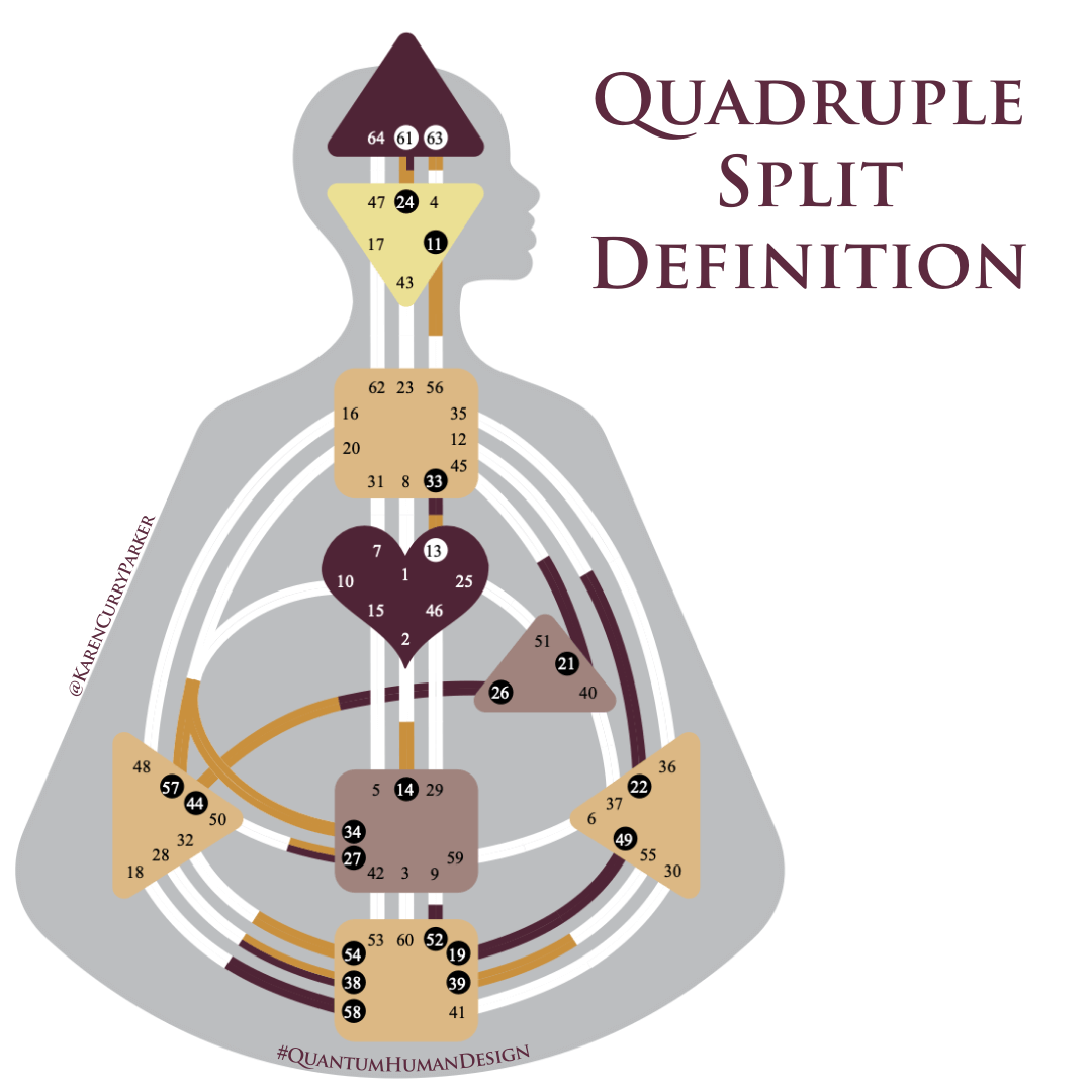 Quadruple Split in Human Design