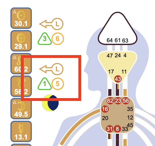 Environment Valleys Narrow in Human Design