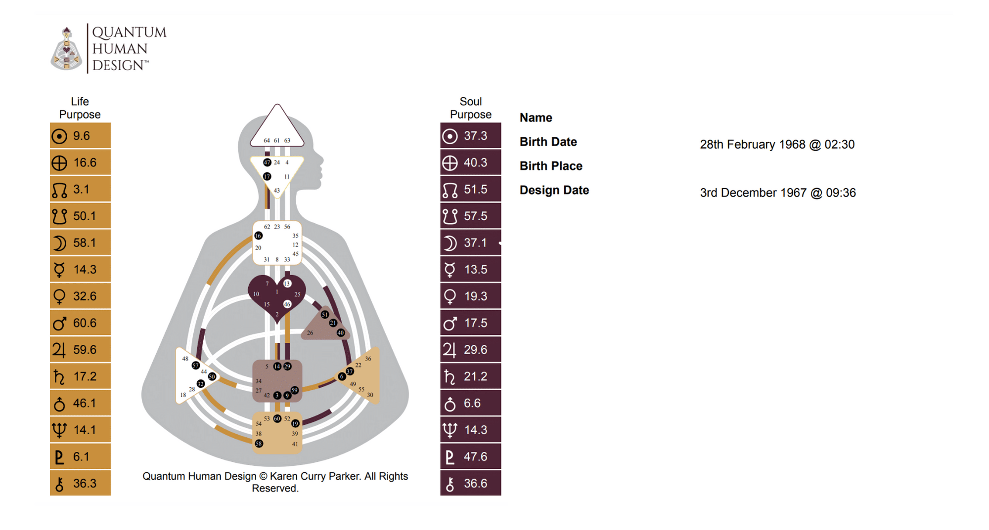 Human Design Chart - 2 birthdays