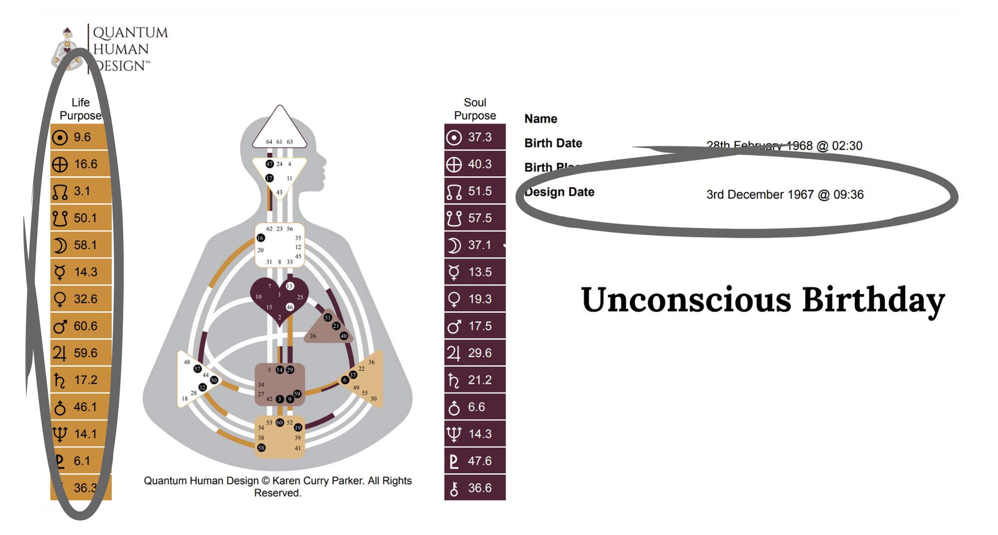 Human Design Chart showing Unconscious Birthday
