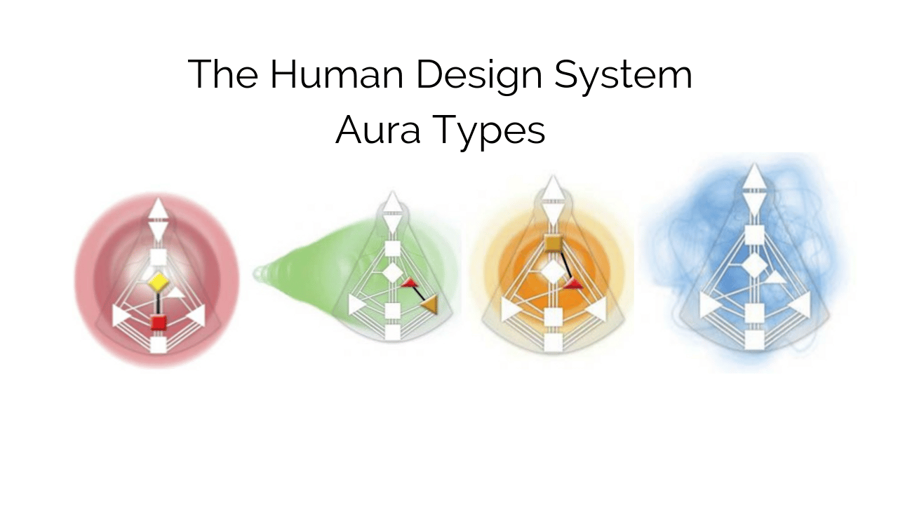 body graph images surrounded by water colors to represent aura types in Human Design