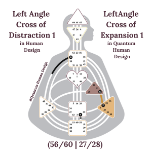Left Angle Cross of Distraction 1 in Human Design
