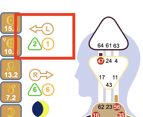 Digestion in Human Design - Left Pointing Arrow