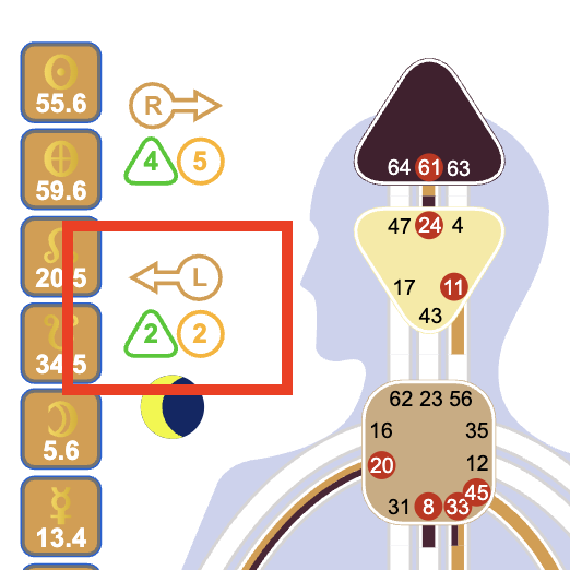 Left Arrow for Internal Markets in Human Design