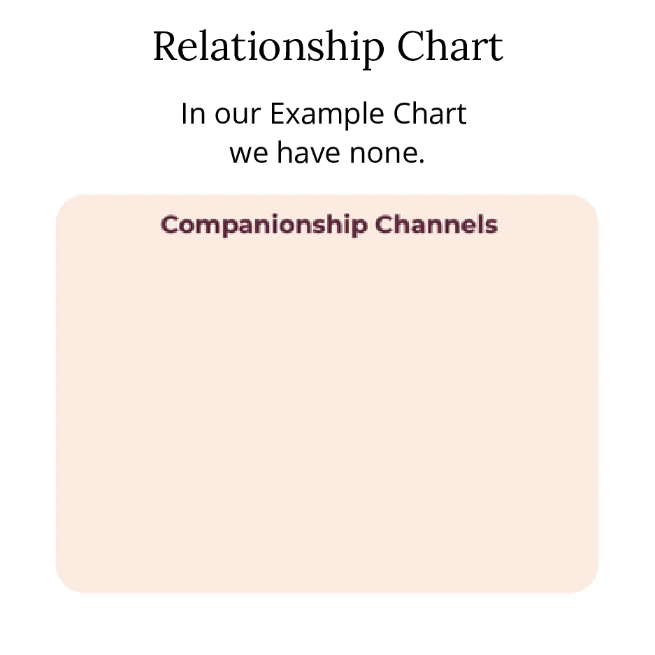 Human Design Synastry - Companionship Channels