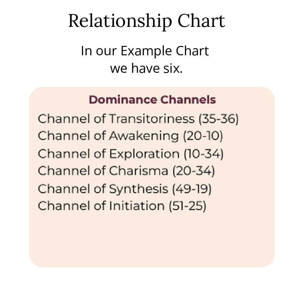 Human Design Relationship Chart - Dominance Channels