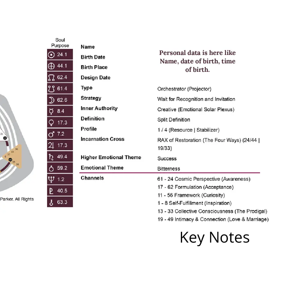 Human Design chart Keynotes - Not Self Theme