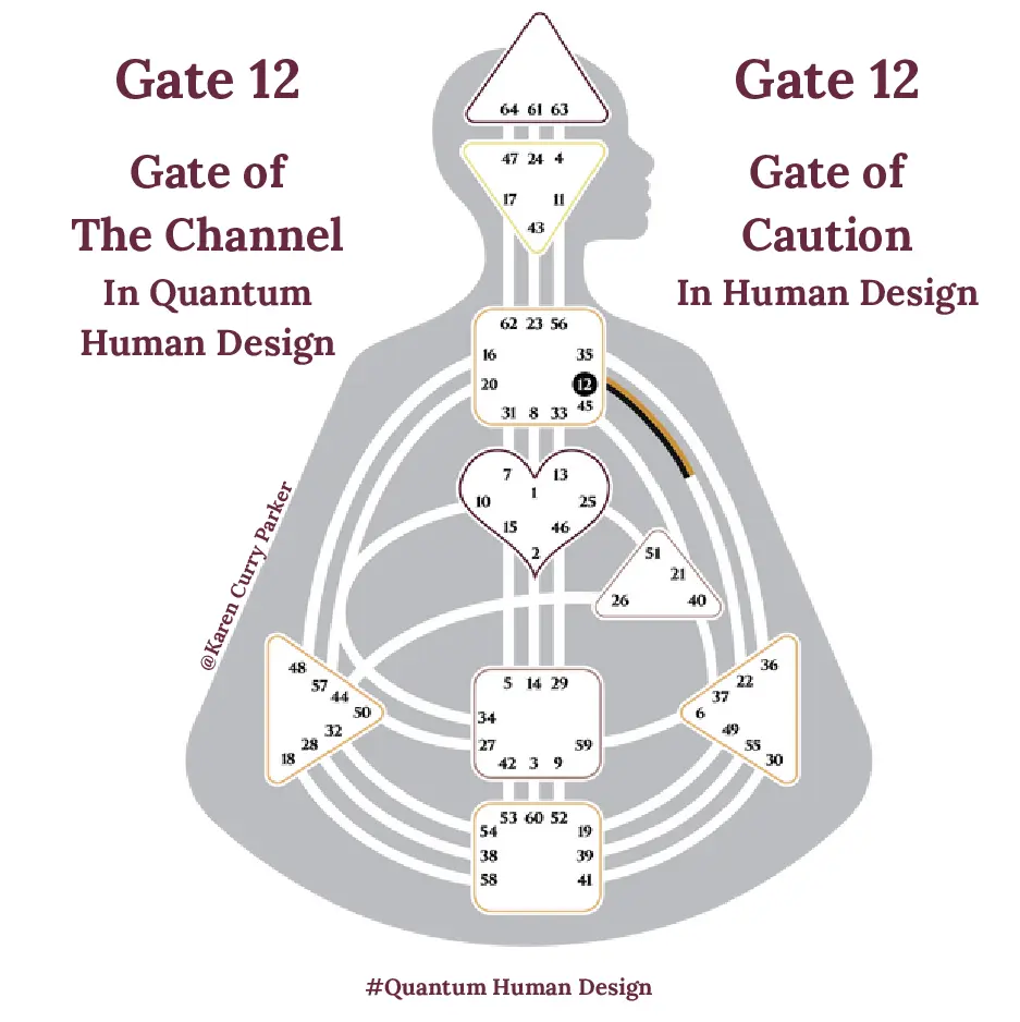 Human Design Gate 12 - the Gate of Caution