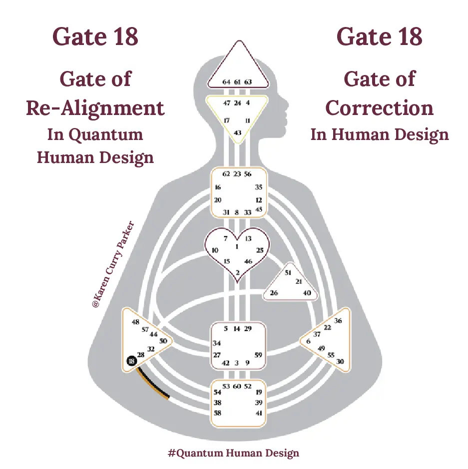Human Design Gate 18 the Gate or Correction or Re-Alignment