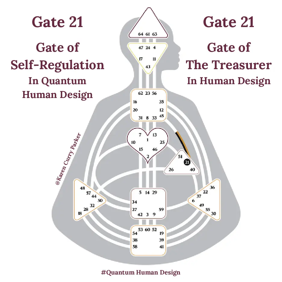 Gate 21 in Human Design