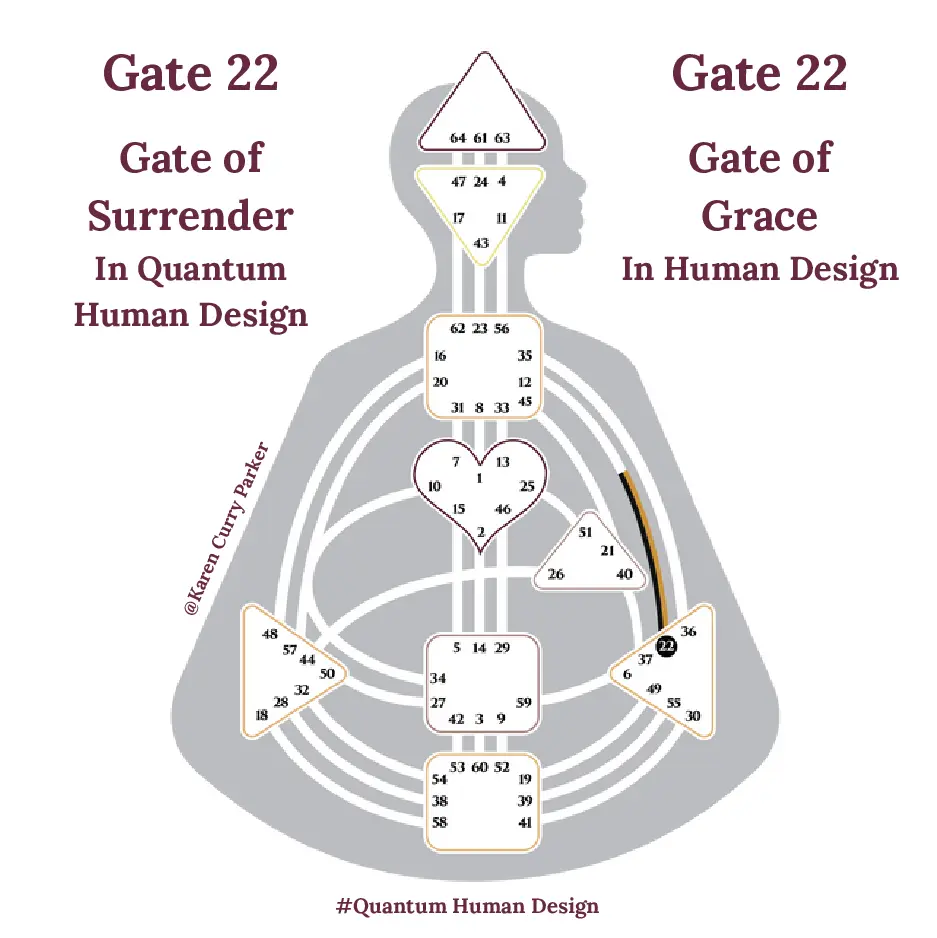 Human Design Gate 22 - the Gate of Surrender, the Gate of Grace