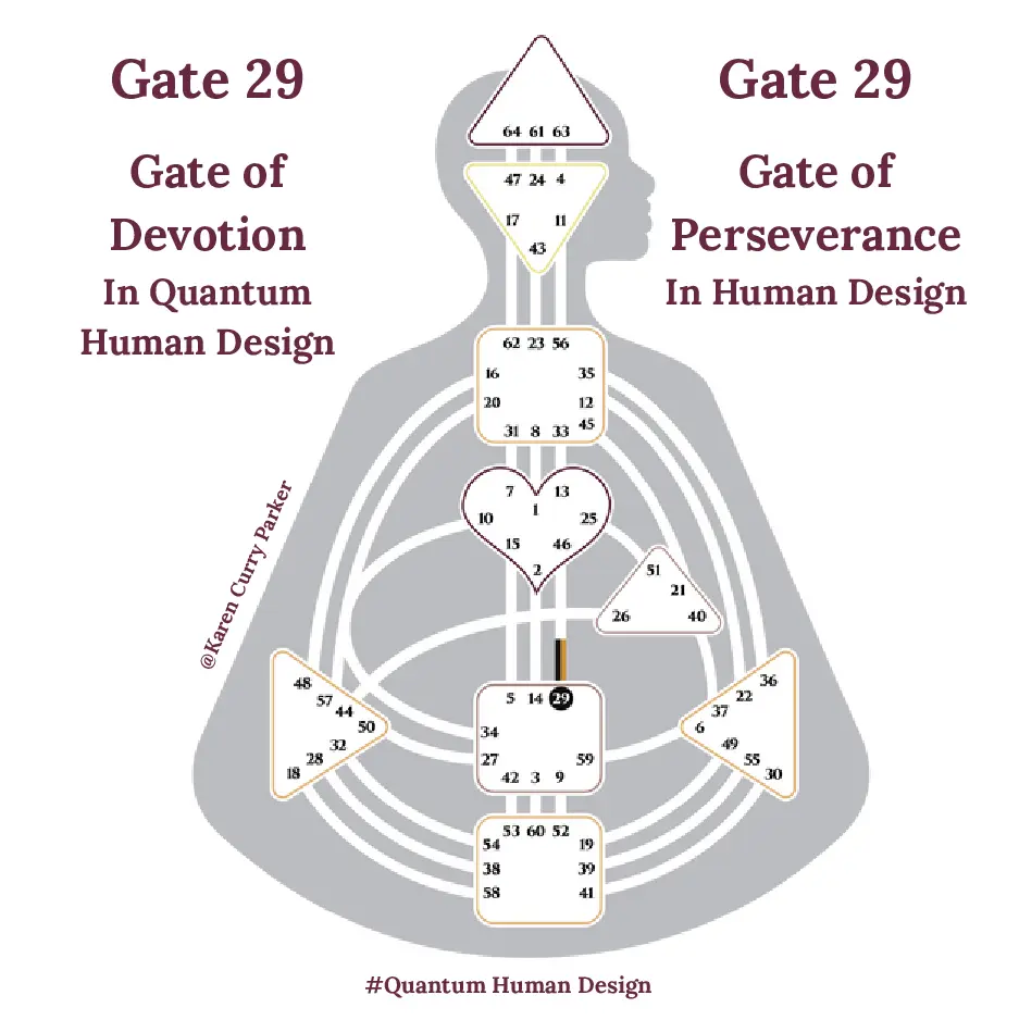 Human Design Gate 29 The Gate of Perserverance
