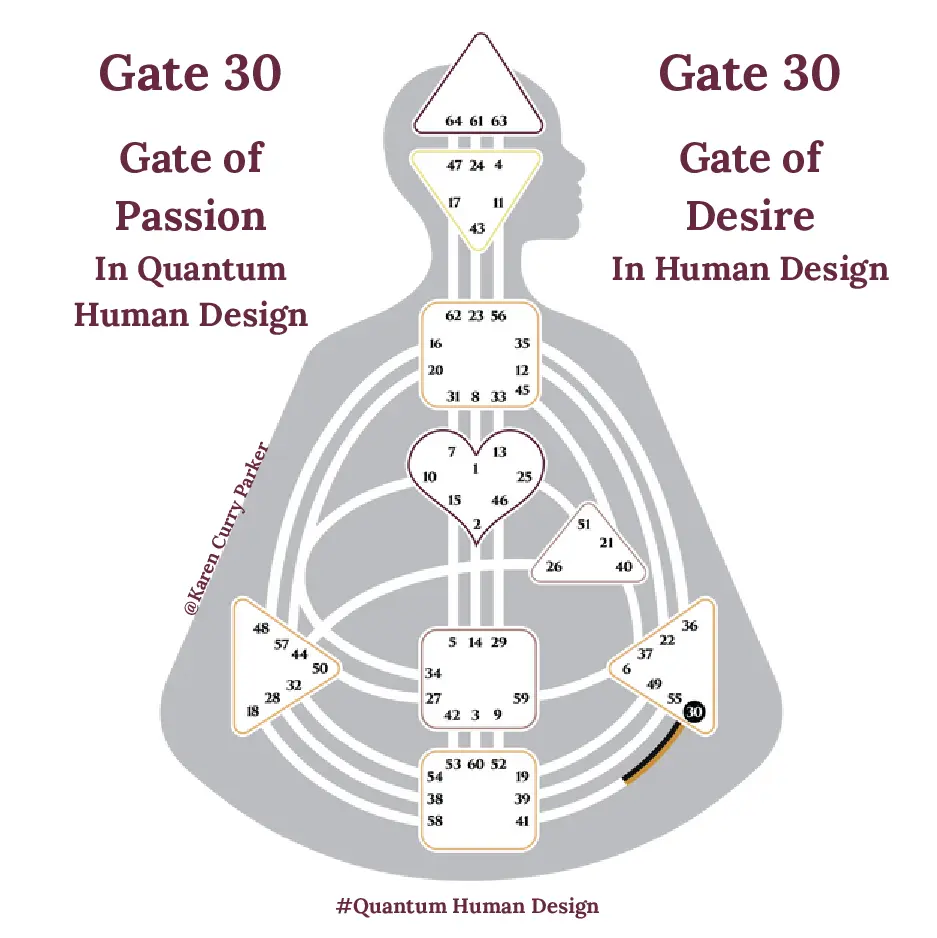 Human Design Gate 30 The Gate of Desire