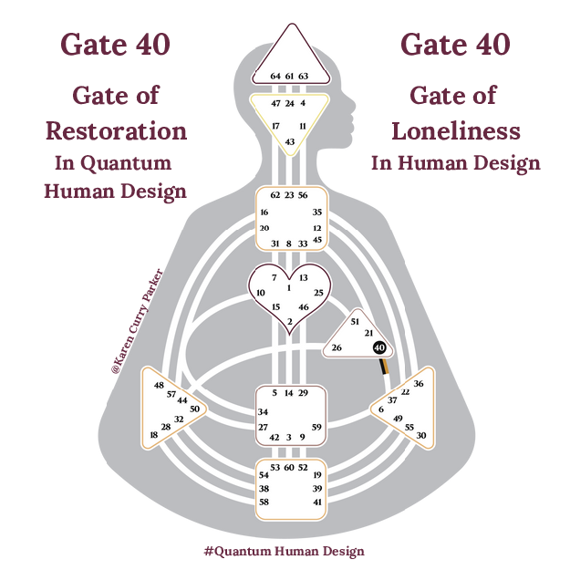 Gate 40 in Human Design