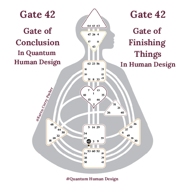 Human Design Gate 42 The Gate of Finishing Things
