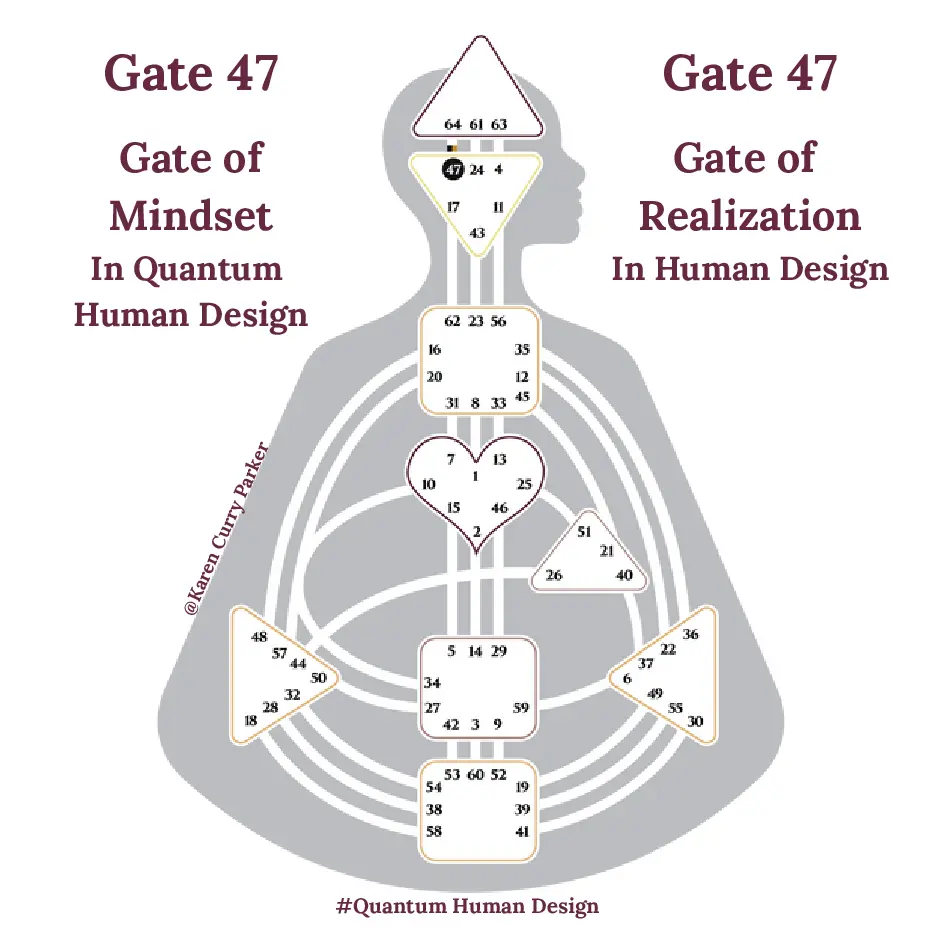 Human Design Gate 47 - The Gate of Realization