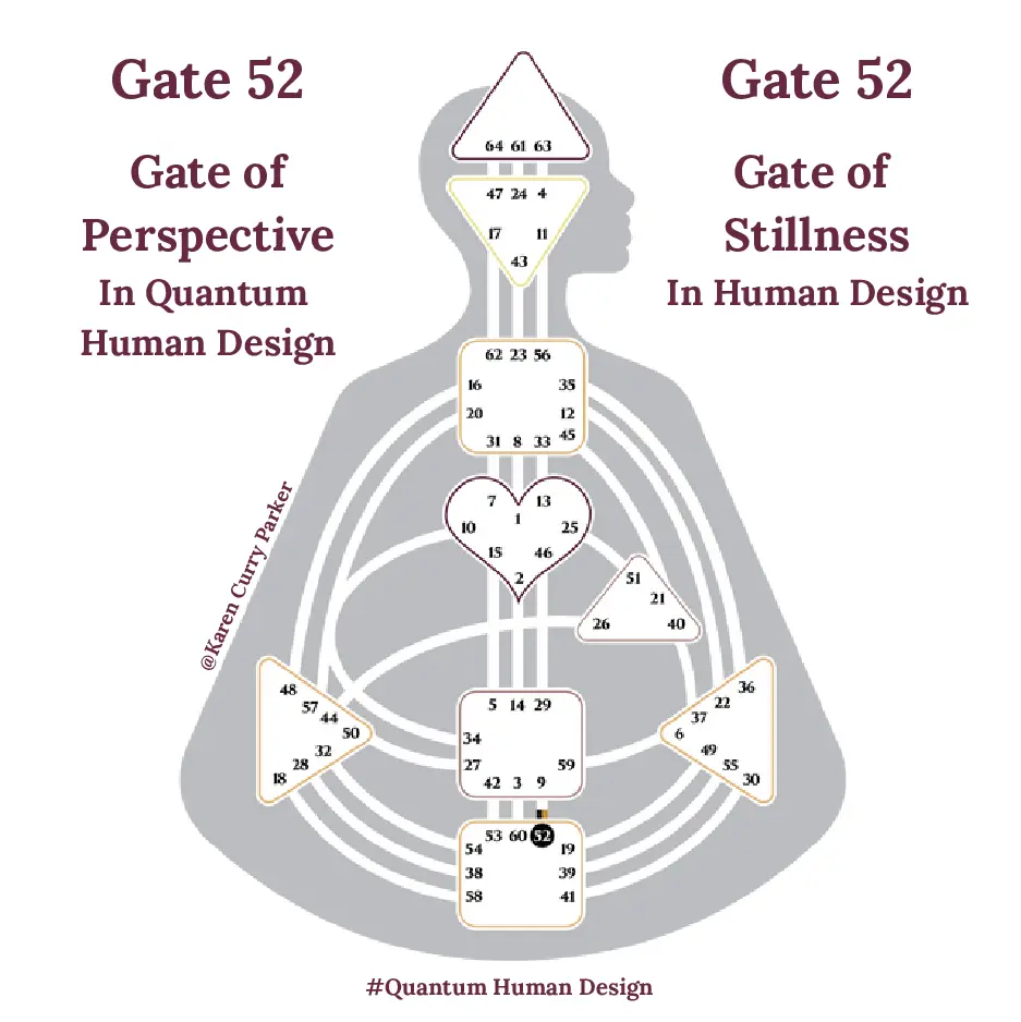 Human Design Gate 52 - The Gate of Stillness