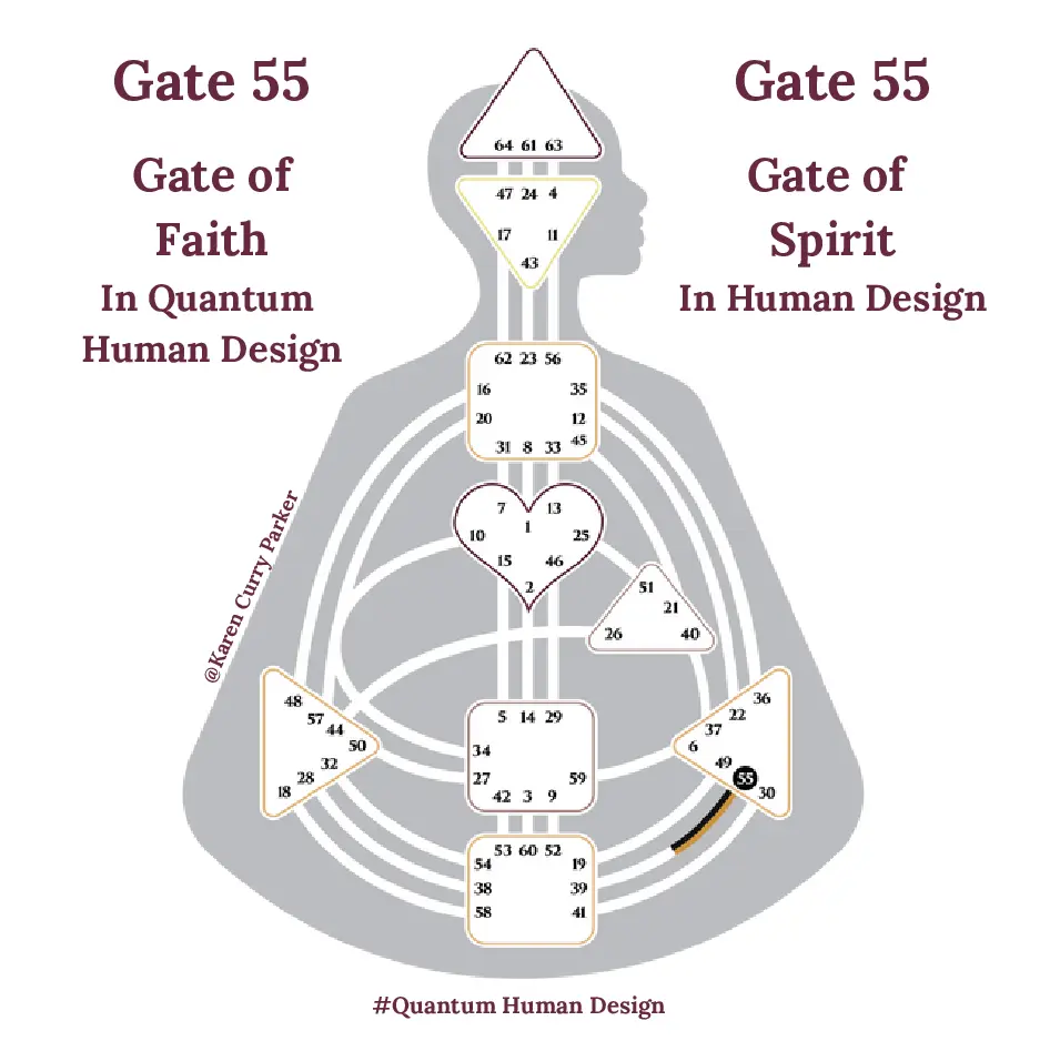 Gate 55 in Human Design