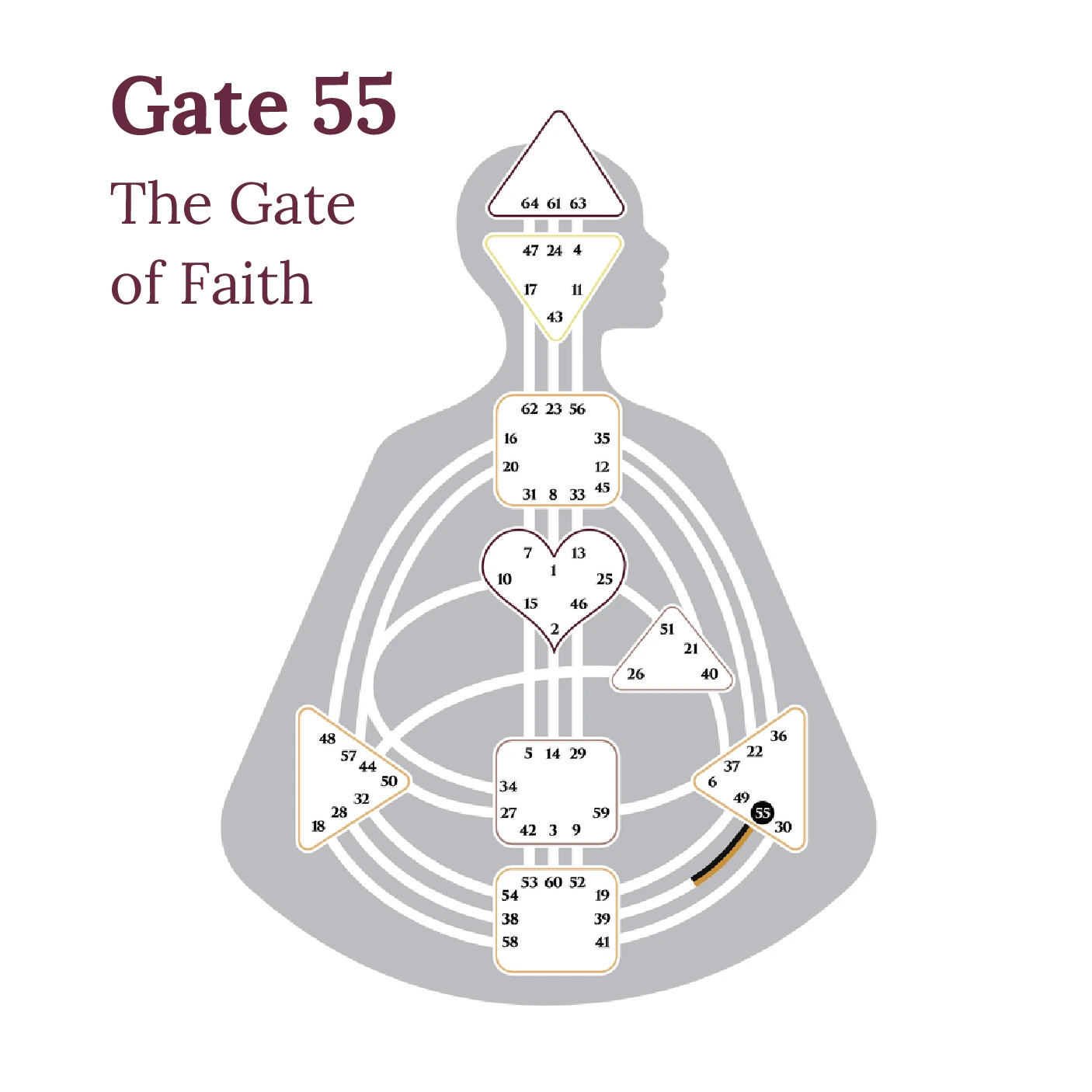 Gate 55 The Gate of Faith in Human Design