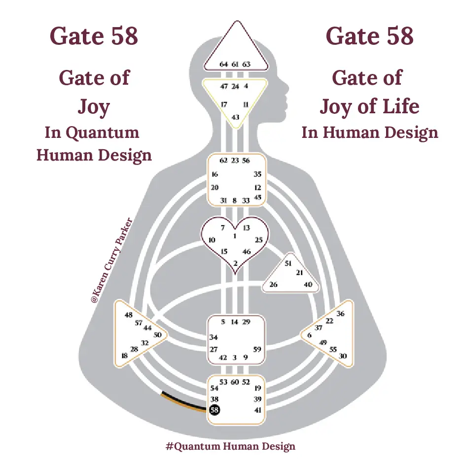 Human Design Gate 58 - The Joy of Life