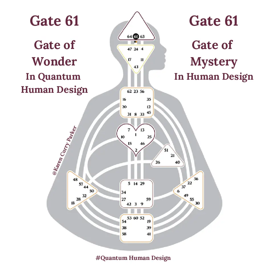 Human Design Gate 61 - The Gate of Mystery