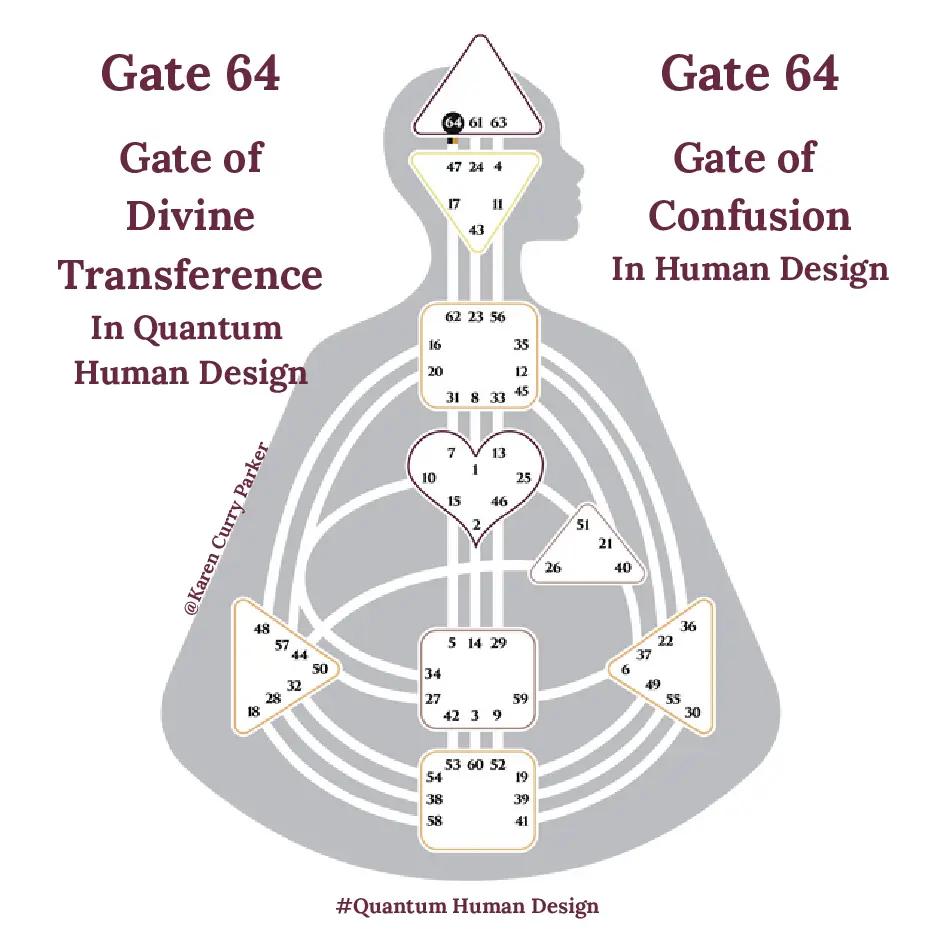 Human Design Gate 64 The Gate of Confusion