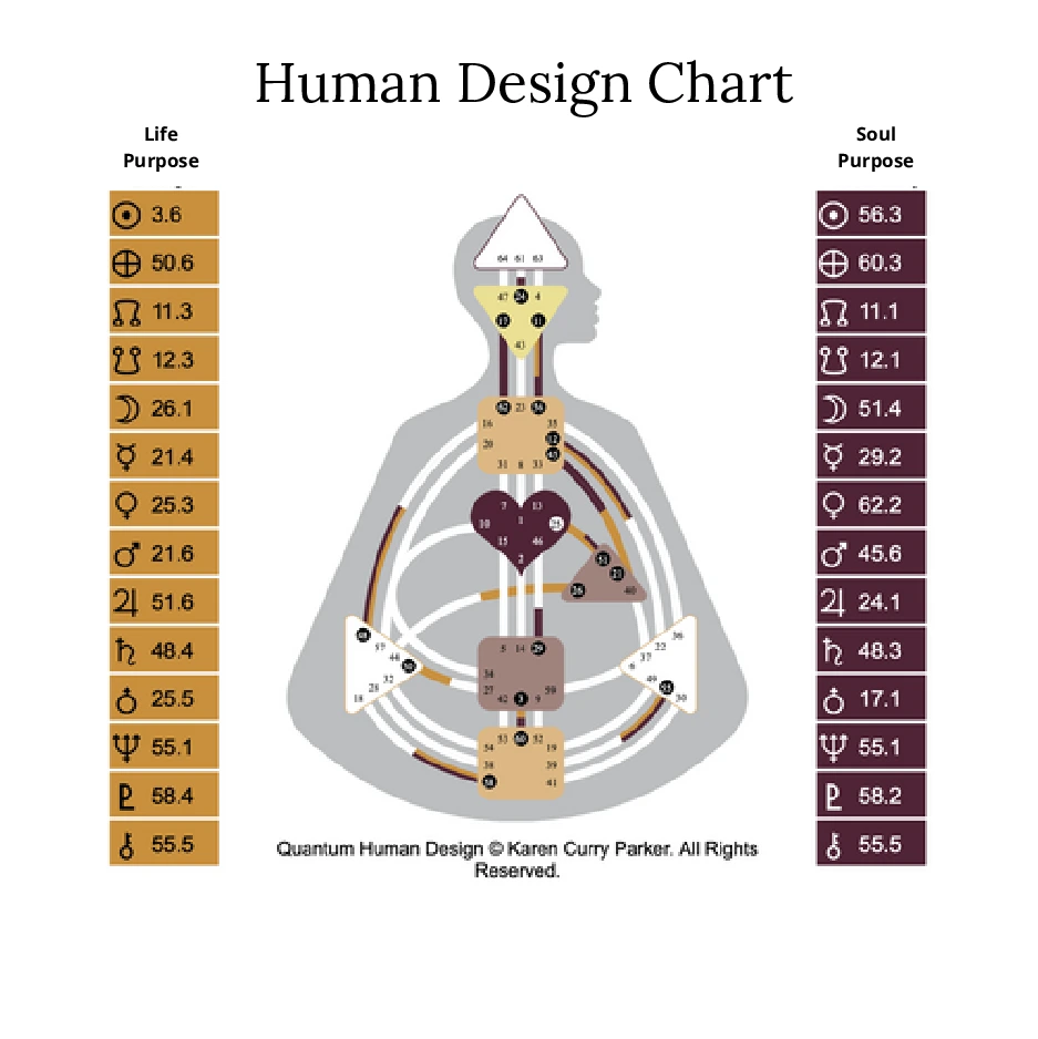 Human Design Chart