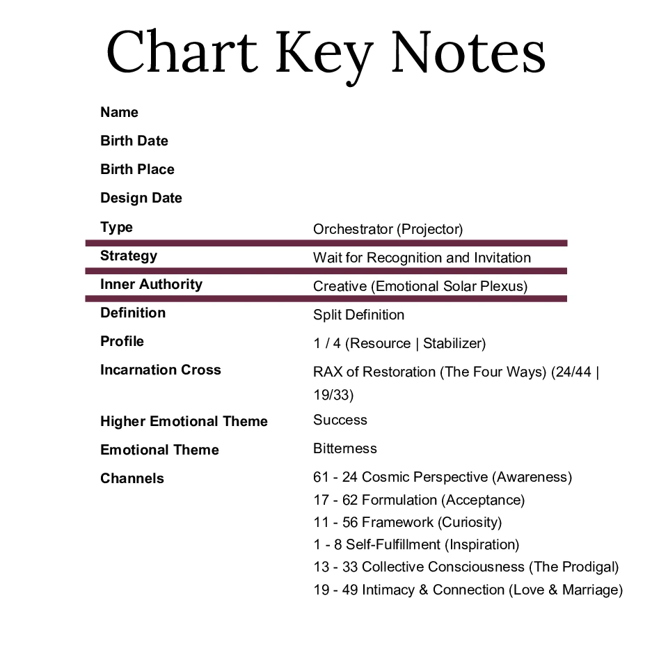 Chart Keynotes