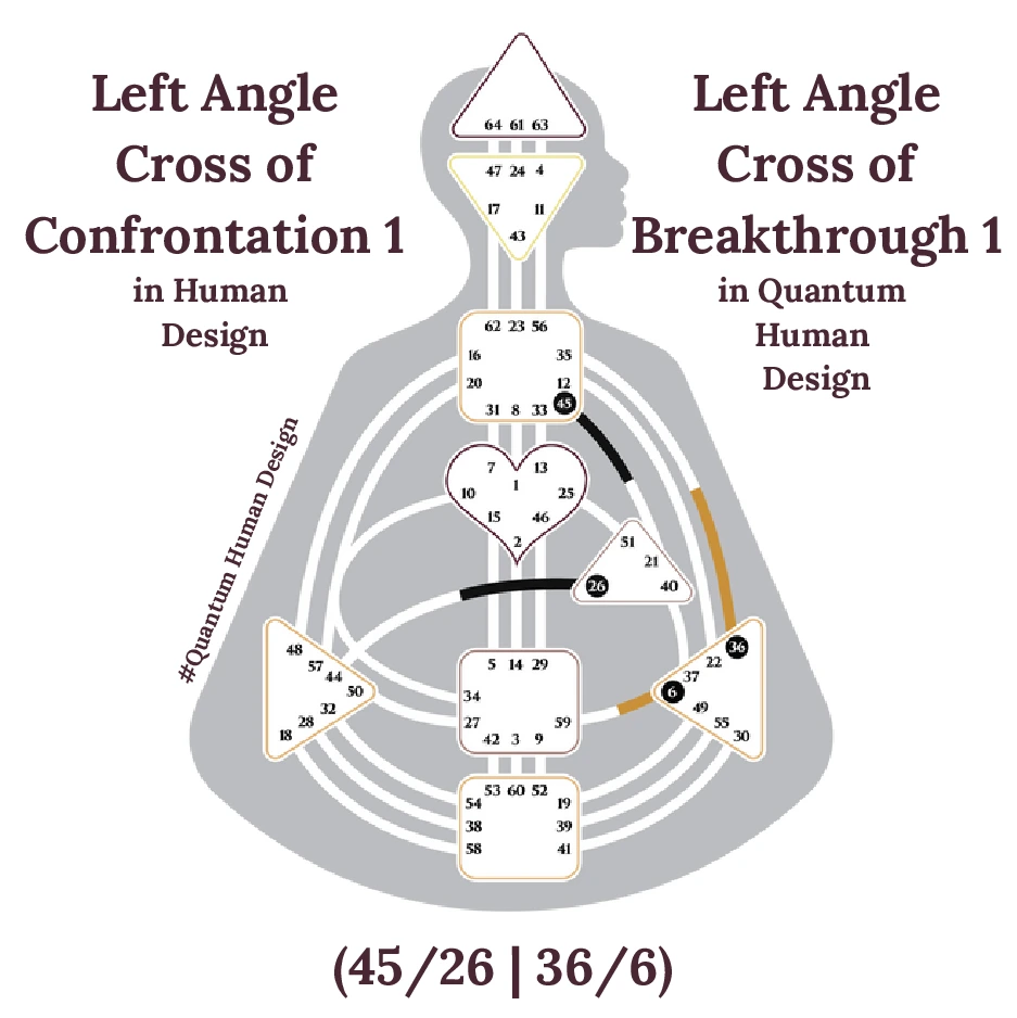Left Angle Cross of Confrontation 1