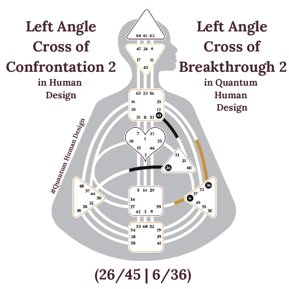 Left Angle Cross of Confrontation 2