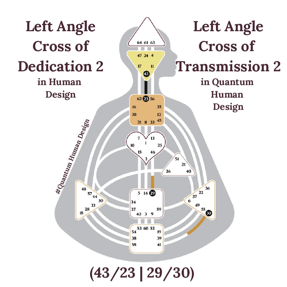 The Left Angle Cross of Dedication 2