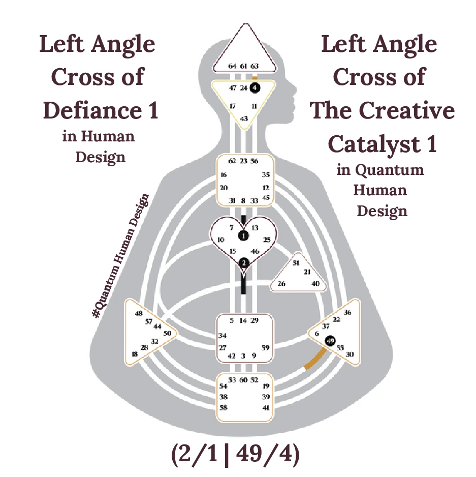 Left Angle Cross of Defiance 1 in Human Design