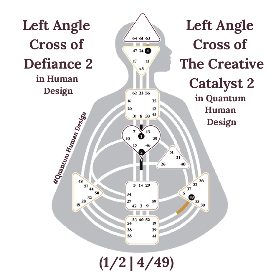 Left Angle Cross of Defiance 2 in Human Design