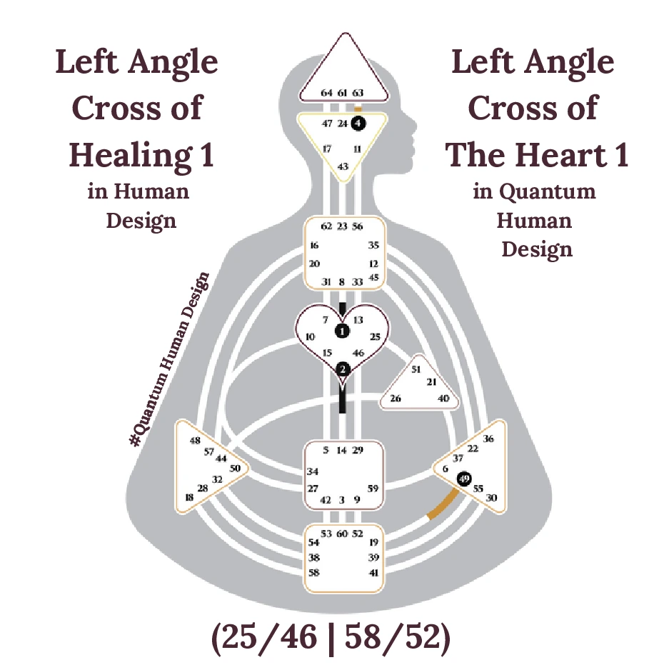 Left Angle Cross of Healing 1 in Human Design