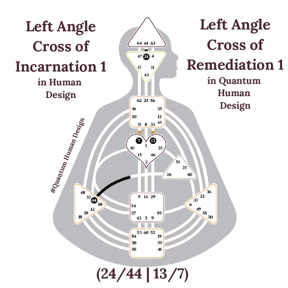 Left Angle Cross of Incarnation 1
