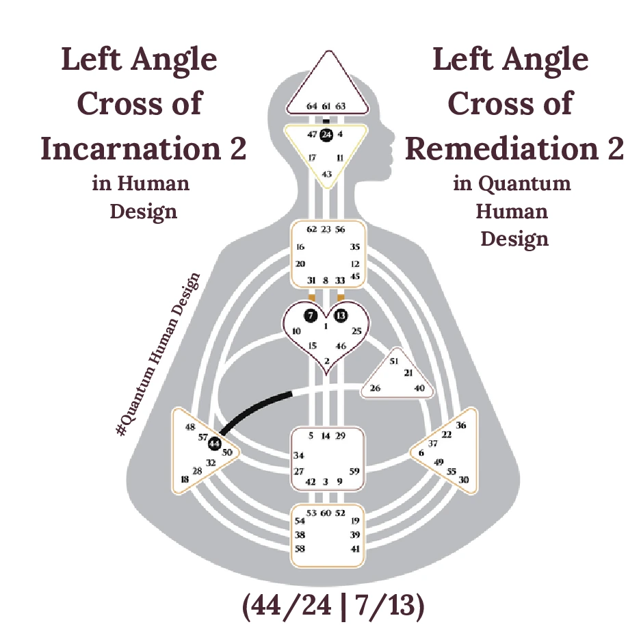 Left Angle Cross of Incarnation 2