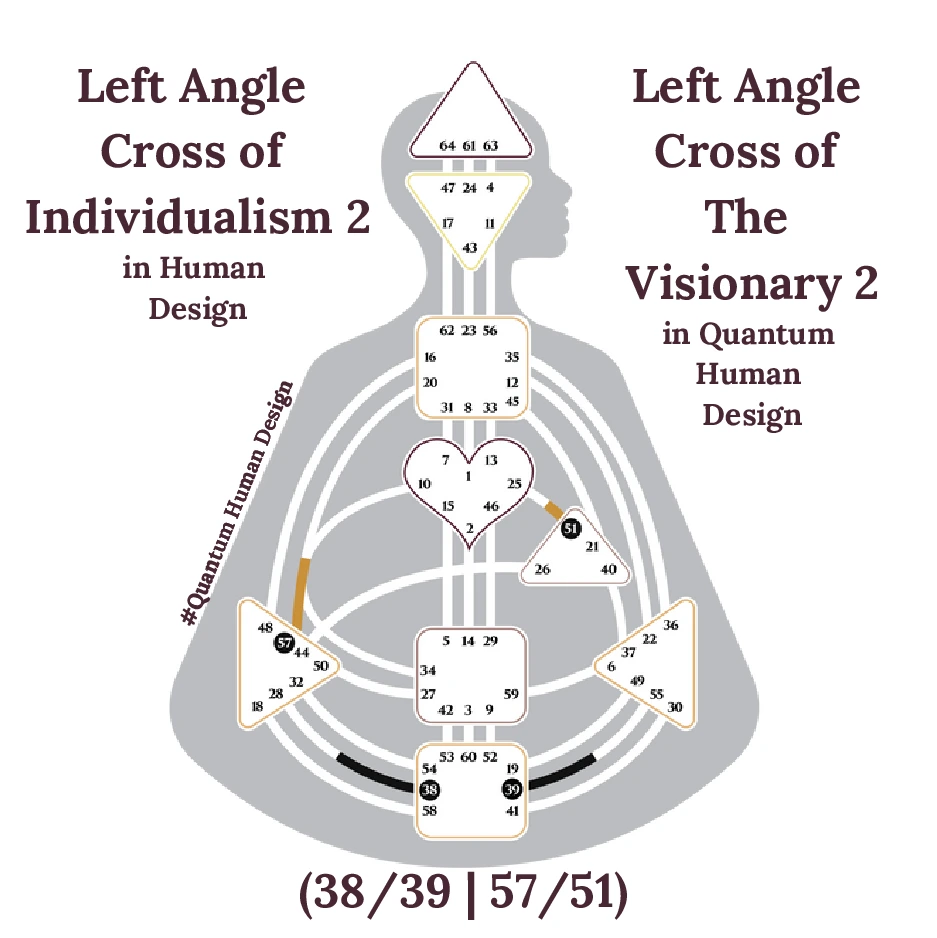 Left Angle Cross of Individualism