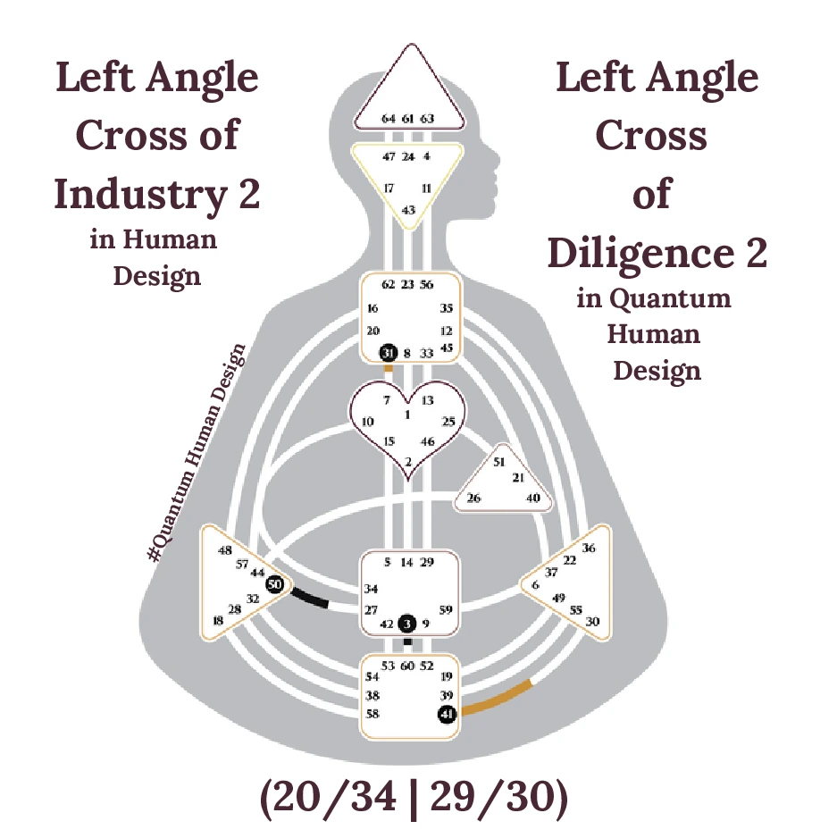 Left Angle Cross of Industry 2