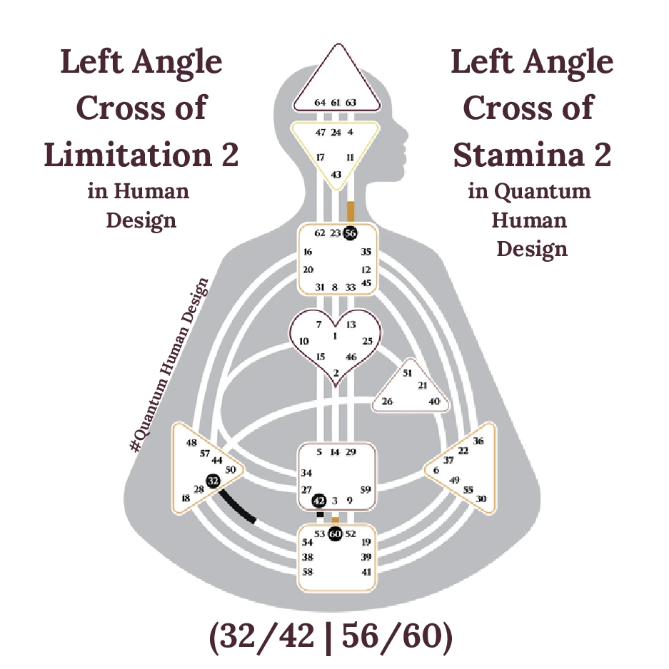 Left Angle Cross of Limitation 2