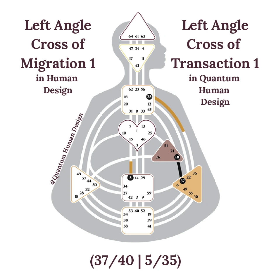 Left Angle Cross of Migration 1