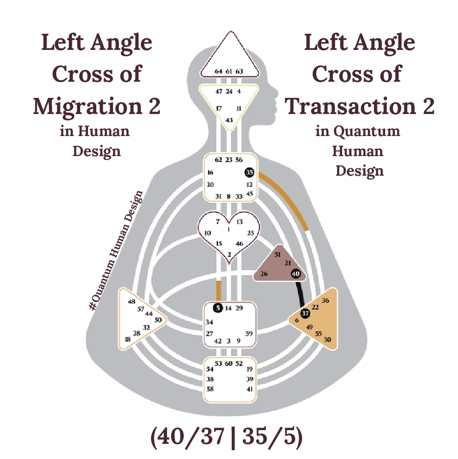 Left Angle Cross of Migration 2