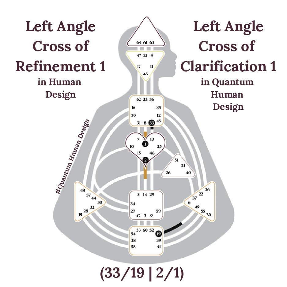 Let Angle Cross of Refinement 1